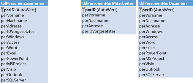 Zwei Varianten zur Speicherung von Dozenten und Mitarbeitern