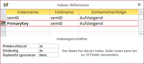 Die ursprünglichen Indizes der Tabelle tblSeminare