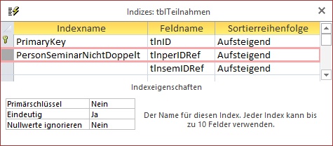 Doppelte Anmeldungen verhindern