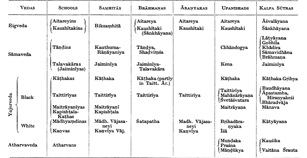 VEDIC LITERATURE