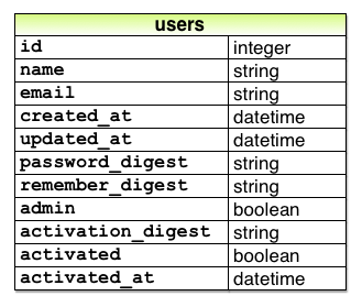 user_model_account_activation