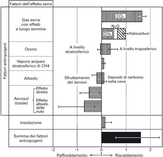 Figura 41