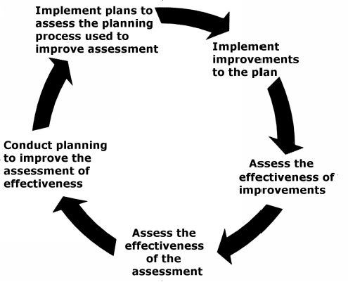 C:\Users\Dell530\Desktop\Cow Country\Diagrams\8.3 - assesment flow chart.png