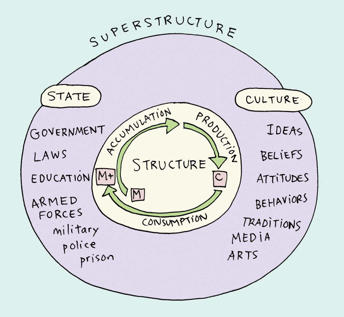 slide-superstructure.jpg