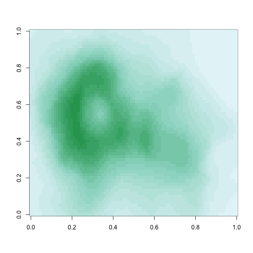 Volcano data with color ramp palette