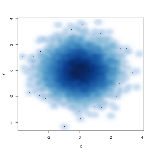 smoothScatter function