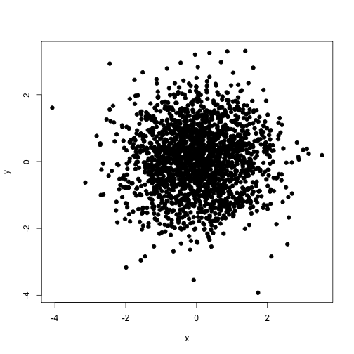 Scatterplot with no transparency