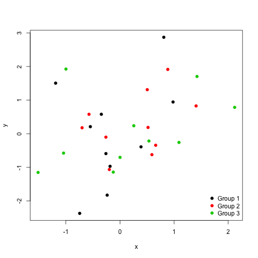 Default colors in R