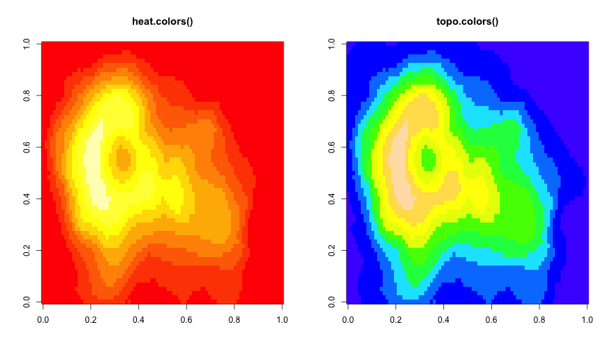 Image plots in R