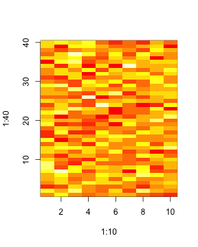 plot of chunk randomData