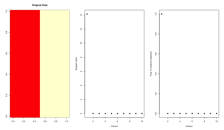 Variance explained