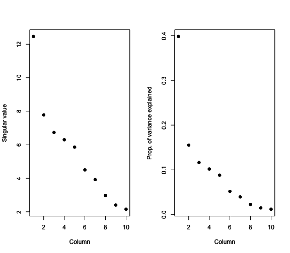 Variance explained by singular vectors