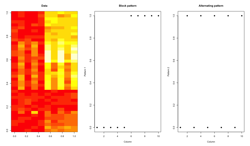 Dataset with two patterns