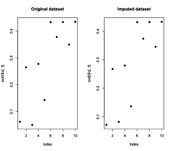 SVD on original and imputed data