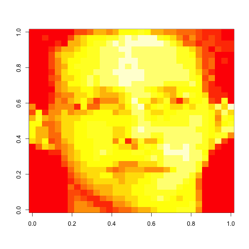 Face data