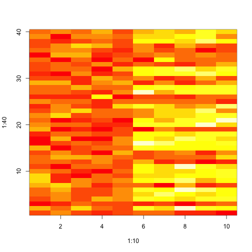 Matrix data with a pattern