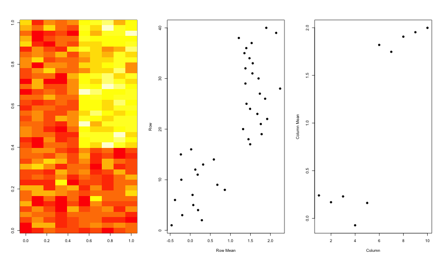 Pattern in rows and columns