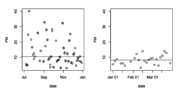 plot of chunk unnamed-chunk-13