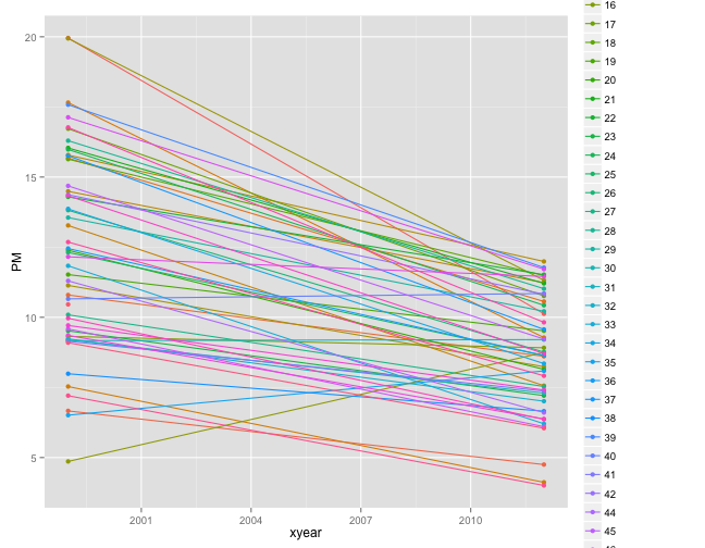 plot of chunk unnamed-chunk-16