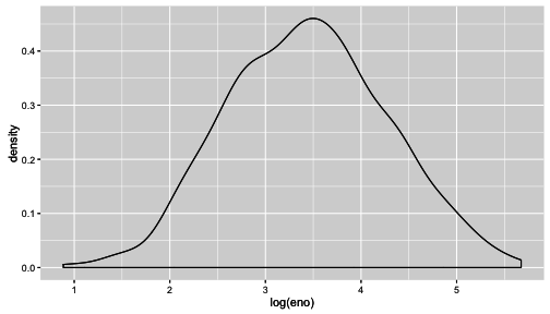 Density smooth of log eNO