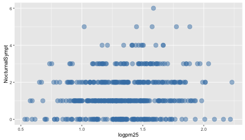 Modifying point color with a constant