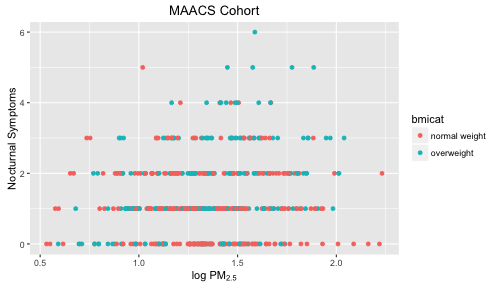 Modifying plot labels