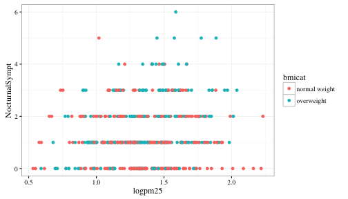 Modifying the theme for a plot