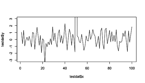 Time series plot with base graphics