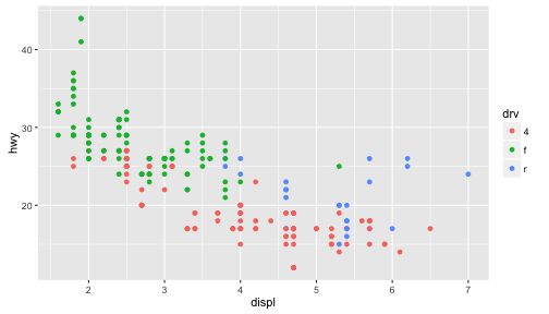 Engine displacement and highway mileage by drive class