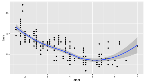 Engine displacement and highway mileage w/smoother