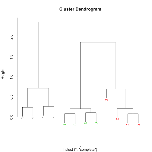 Prettier dendrogram