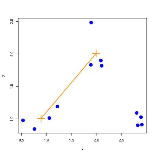 Average merging