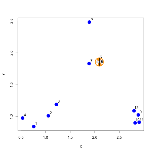 First set of merged points/cluster