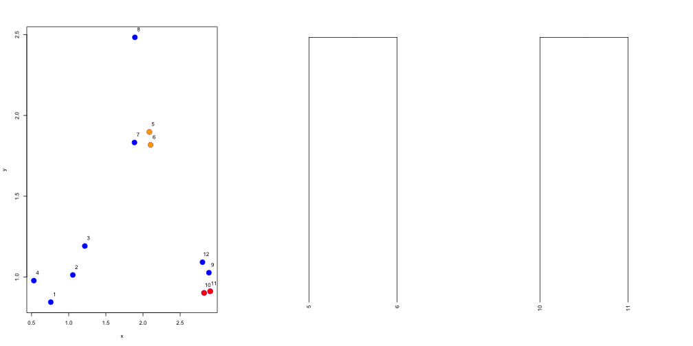 Second set of merged points