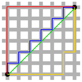 Manhattan distance