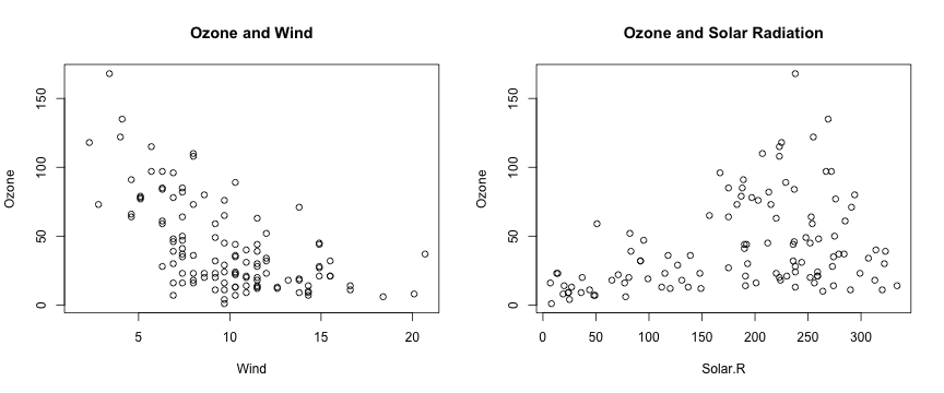 Panel plot with two plots