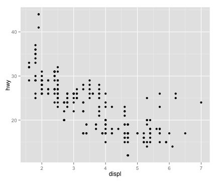 ggplot2 plot