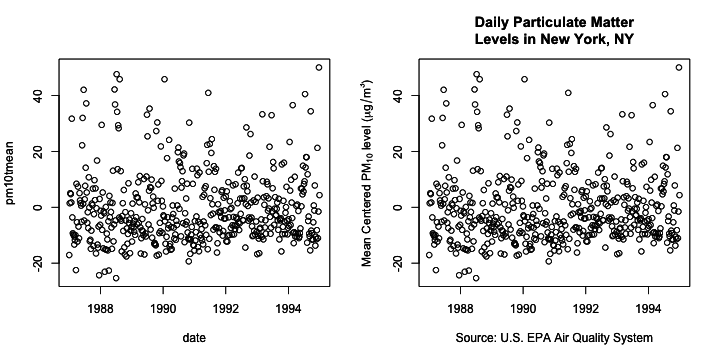 Labelling and annotation of data graphics