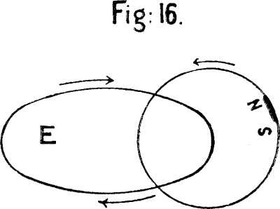 Fig: 16.