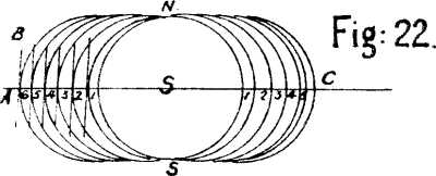 Fig: 22.