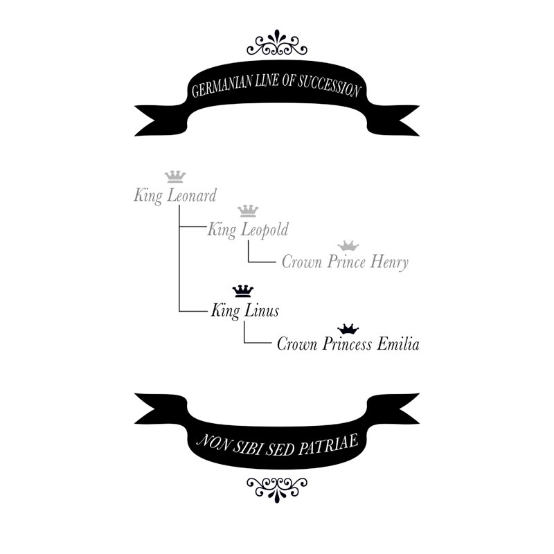 Lancaster Line of Succession