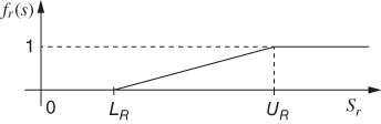 Schematic plot depicting a linear objective function for reliability (r) of an embedded system operating in a state swith parameters LR and UR.