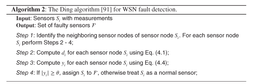 algorithm