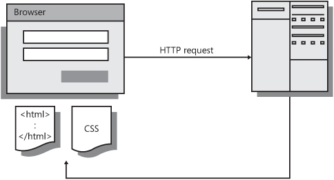 The traditional Web application model