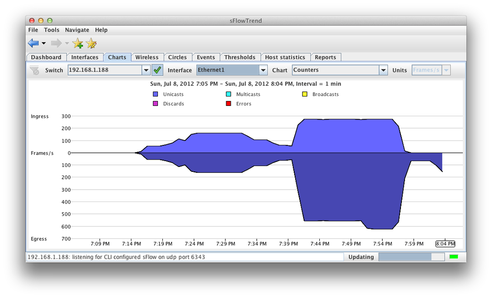 sFlowTrend’s Ethernet interface counters graph