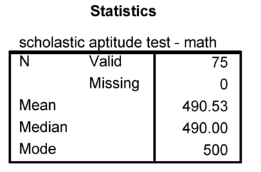 Fig. 1.6. Central tendency measures using the SPSS frequencies command.