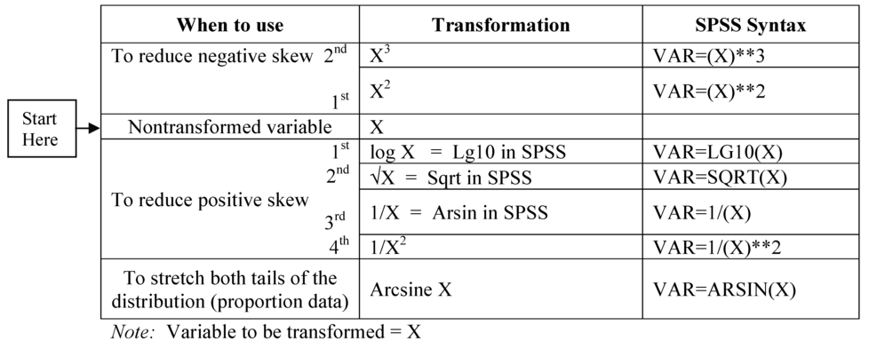 Fig. 2.1. Transformation ladder.