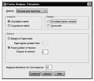 Fig. 4.3. Extraction method to produce principal axis factoring.