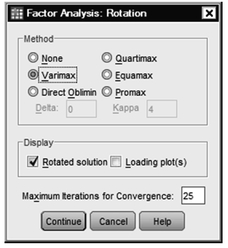 Fig. 4.4. Factor analysis: Rotation.