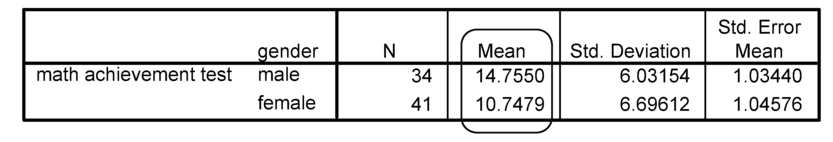 Group Statistics